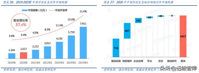 OA 行業(yè)開(kāi)拓者，致遠(yuǎn)互聯(lián)：低代碼、云與信創(chuàng)，開(kāi)啟成長(zhǎng)新曲線(xiàn)（致遠(yuǎn)互聯(lián)oa系統(tǒng)）