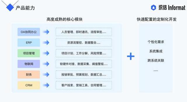 國(guó)內(nèi)低代碼產(chǎn)品是如何定位的？這3類，企業(yè)可自行對(duì)號(hào)入座（國(guó)內(nèi)低代碼平臺(tái)有哪些）