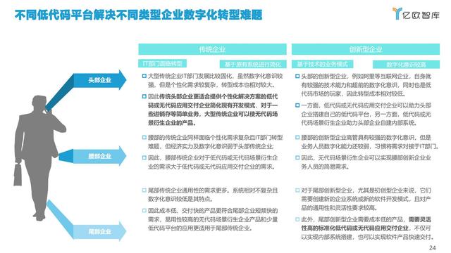 2021中國低代碼市場研究報告（中國低代碼發(fā)展）