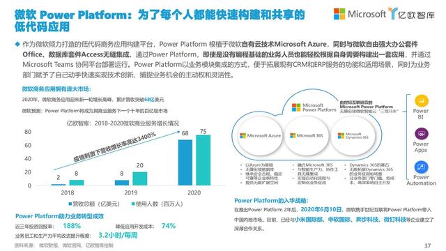 2021中國低代碼市場研究報告（中國低代碼發(fā)展）