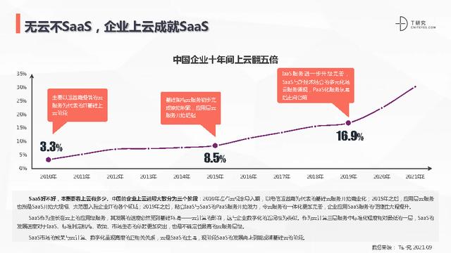 2021低代碼零代碼全景產(chǎn)業(yè)研究報(bào)告(附下載)（低代碼 零代碼）