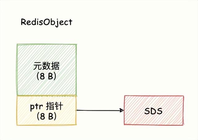 Redis 內(nèi)存優(yōu)化神技，小內(nèi)存保存大數(shù)據(jù)（redis 如何做內(nèi)存優(yōu)化-）