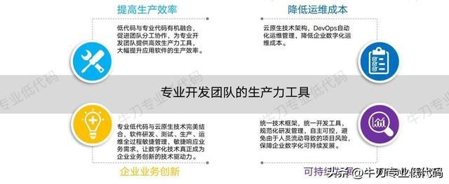 繞坑必看！專業(yè)低代碼選型必知的12項(xiàng)關(guān)鍵能力（低代碼平臺(tái)選型）