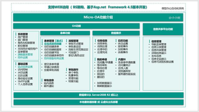 26個(gè)最佳開源免費(fèi)的OA辦公自動(dòng)化系統(tǒng)，接私活創(chuàng)業(yè)拿去改改（免費(fèi)開源oa系統(tǒng)代碼）