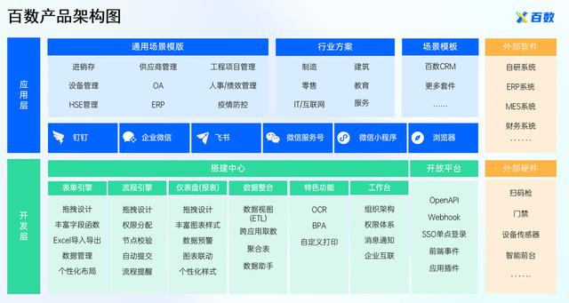 低代碼代理商選對(duì)合作對(duì)象，和靠譜的低代碼攜手共進(jìn)（低代碼平臺(tái)的實(shí)現(xiàn)方式）