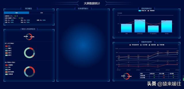 無極低碼：100套大屏可視化源碼，包含多個行業(yè)（無極平臺）