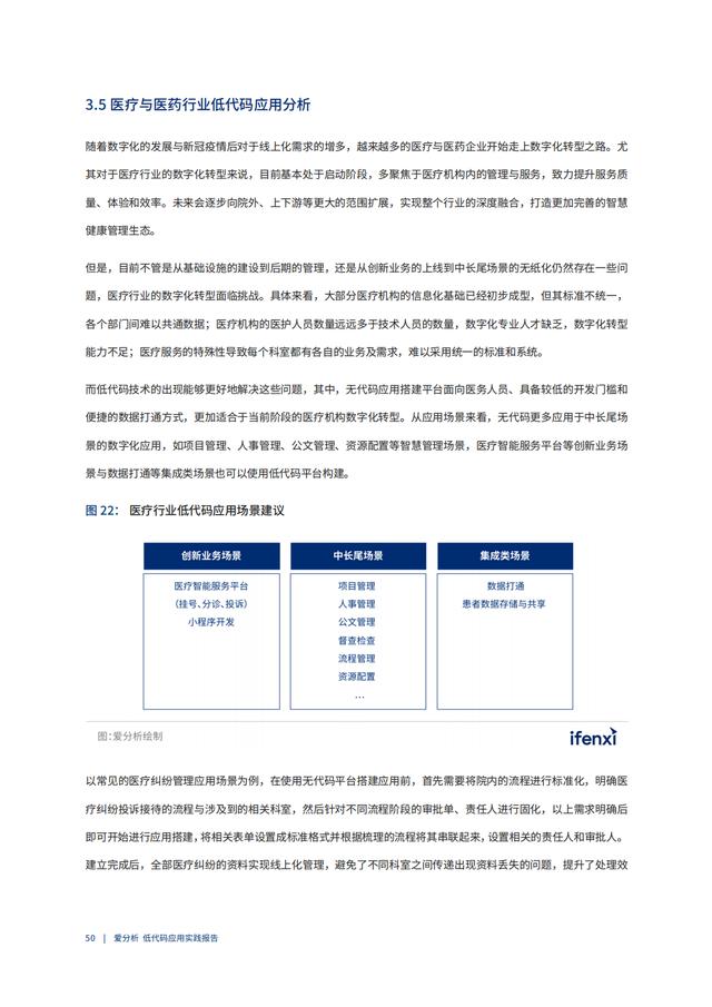 2022年低代碼領(lǐng)域應(yīng)用實(shí)踐報(bào)告（低代碼重塑企業(yè)數(shù)字化生產(chǎn)力）（“低代碼開(kāi)發(fā)”會(huì)是企業(yè)數(shù)字化轉(zhuǎn)型的理想選擇嗎）