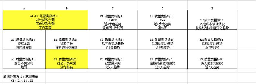 最全的零代碼可視化大屏教程！花三個月整理的模板也全在這了（如何將代碼可視化）