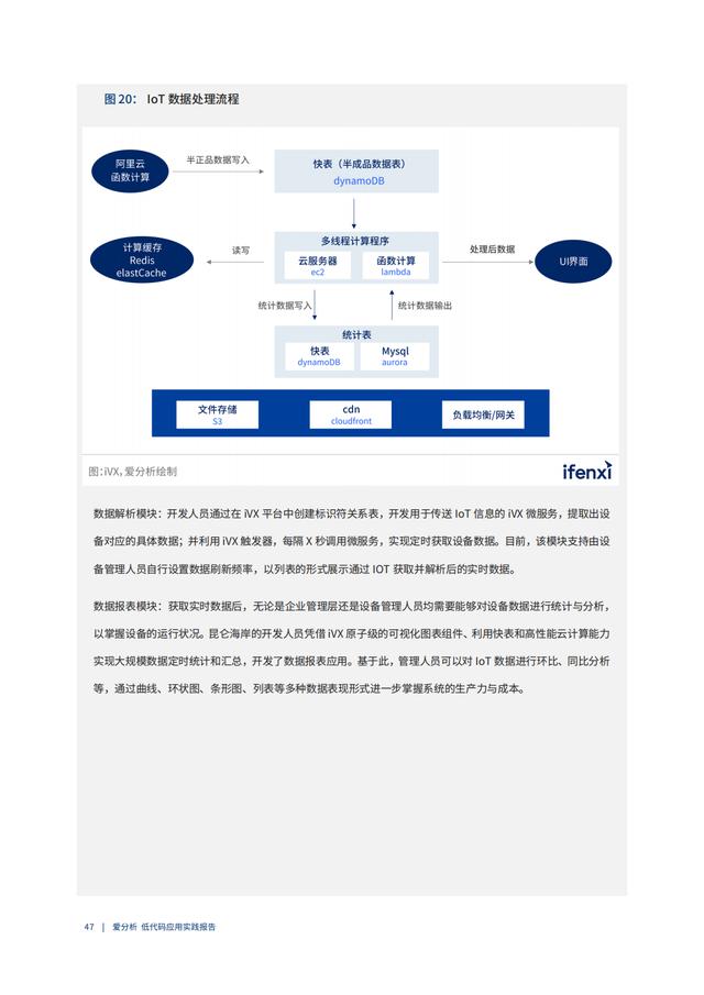 2022年低代碼領(lǐng)域應(yīng)用實(shí)踐報(bào)告（低代碼重塑企業(yè)數(shù)字化生產(chǎn)力）（“低代碼開(kāi)發(fā)”會(huì)是企業(yè)數(shù)字化轉(zhuǎn)型的理想選擇嗎）