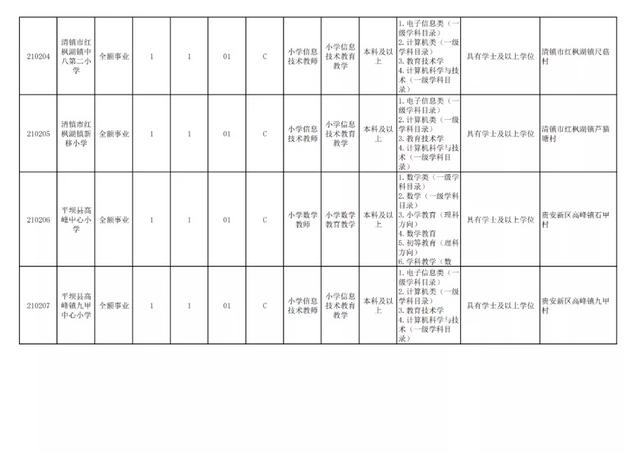 有編制！貴陽公開招聘教師525人（附職位表）（貴陽市編制教師2021年招聘525人,7月17日筆試!）