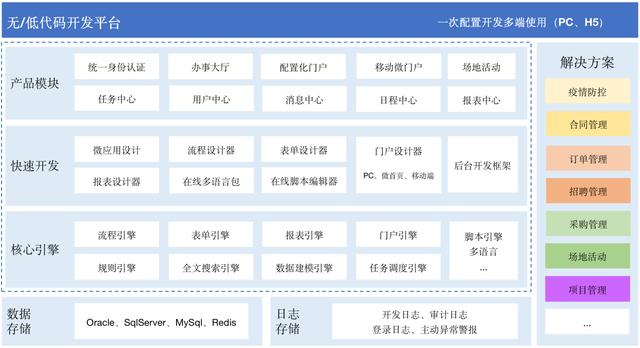 net6低代碼開發(fā)平臺（.net低代碼開發(fā)平臺）