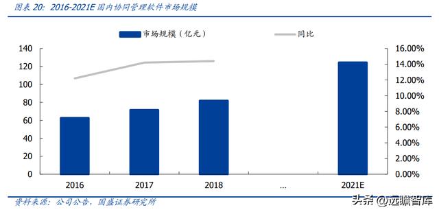 OA 行業(yè)開(kāi)拓者，致遠(yuǎn)互聯(lián)：低代碼、云與信創(chuàng)，開(kāi)啟成長(zhǎng)新曲線(xiàn)（致遠(yuǎn)互聯(lián)oa系統(tǒng)）