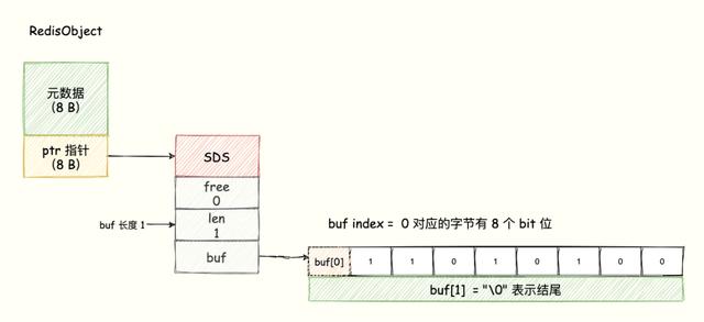 Redis 內(nèi)存優(yōu)化神技，小內(nèi)存保存大數(shù)據(jù)（redis 如何做內(nèi)存優(yōu)化-）