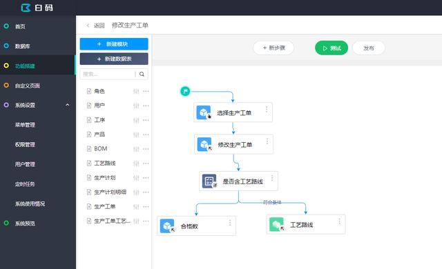 面對國內(nèi)的低代碼開發(fā)平臺，開發(fā)人員和企業(yè)該如何選擇？（低代碼開發(fā)平臺前景）