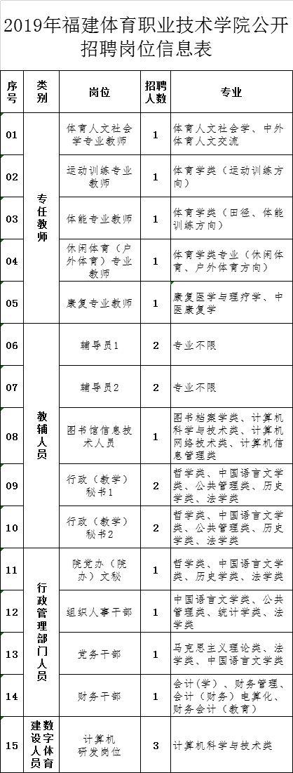 334人！部分編內(nèi)！福建這些單位在招人，有適合你的嗎？（全部編內(nèi)!福建又一波招聘來了）