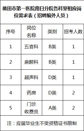 334人！部分編內(nèi)！福建這些單位在招人，有適合你的嗎？（全部編內(nèi)!福建又一波招聘來了）