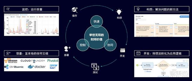 低代碼平臺成新風(fēng)口！西門子Mendix落地中國（低代碼 西門子）