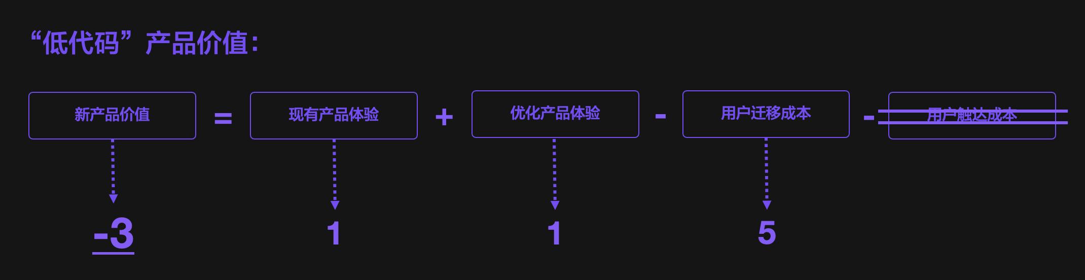 給程序員的低代碼平臺為什么必須“死”？（低代碼會取代程序員嗎）