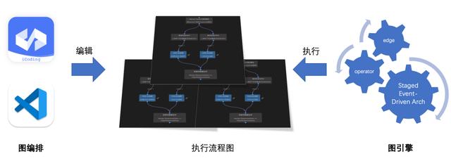 技術(shù)揭秘！百度搜索中臺(tái)低代碼的探索與實(shí)踐（百度業(yè)務(wù)中臺(tái)）