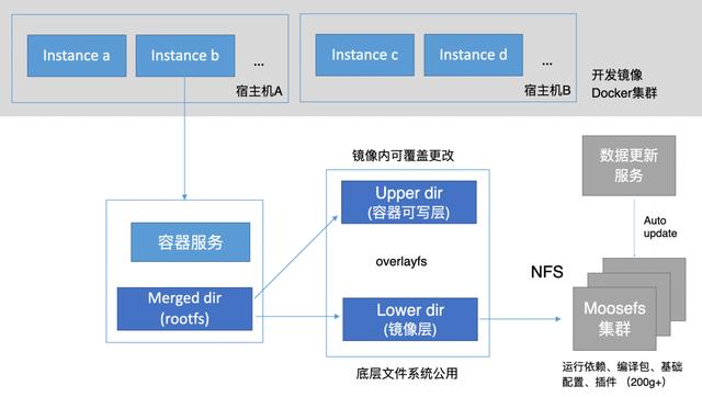 技術(shù)揭秘！百度搜索中臺(tái)低代碼的探索與實(shí)踐（百度業(yè)務(wù)中臺(tái)）