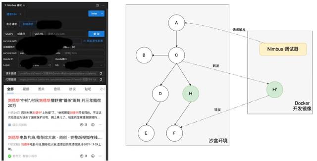 技術(shù)揭秘！百度搜索中臺(tái)低代碼的探索與實(shí)踐（百度業(yè)務(wù)中臺(tái)）