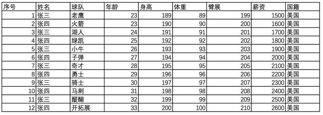 低代碼平臺數(shù)據(jù)表格組件的設(shè)計實踐（低代碼平臺的設(shè)計與實現(xiàn)）