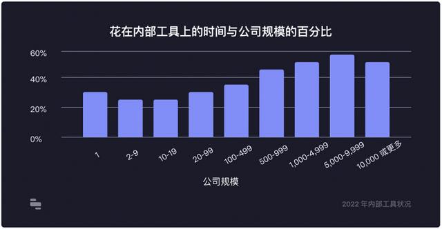 36氪首發(fā)丨對(duì)標(biāo)「Retool」，低代碼開(kāi)發(fā)平臺(tái)「碼匠」完成數(shù)百萬(wàn)美元天使輪融資