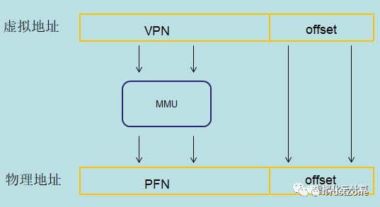 內(nèi)存系列學(xué)習(xí)（一）：萬(wàn)字長(zhǎng)文帶你搞定MMU-u0026TLB-u0026TWU（內(nèi)存udimm）