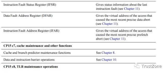 內(nèi)存系列學(xué)習(xí)（一）：萬字長文帶你搞定MMU-u0026TLB-u0026TWU（內(nèi)存udimm）