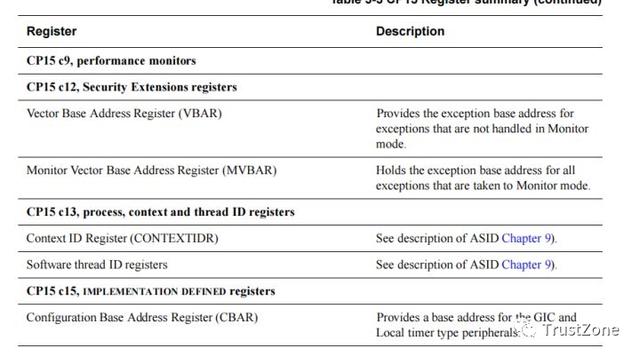 內(nèi)存系列學(xué)習(xí)（一）：萬字長文帶你搞定MMU-u0026TLB-u0026TWU（內(nèi)存udimm）