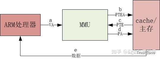 內(nèi)存系列學(xué)習(xí)（一）：萬字長文帶你搞定MMU-u0026TLB-u0026TWU（內(nèi)存udimm）