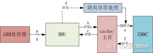 內(nèi)存系列學(xué)習(xí)（一）：萬(wàn)字長(zhǎng)文帶你搞定MMU-u0026TLB-u0026TWU（內(nèi)存udimm）