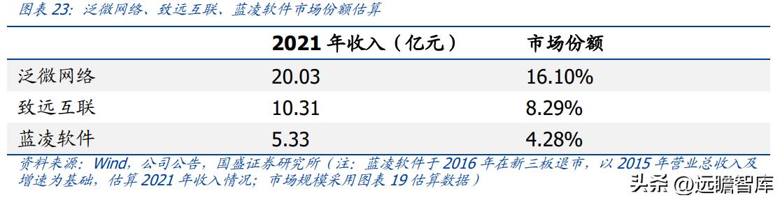 OA 行業(yè)開(kāi)拓者，致遠(yuǎn)互聯(lián)：低代碼、云與信創(chuàng)，開(kāi)啟成長(zhǎng)新曲線(xiàn)（致遠(yuǎn)互聯(lián)oa系統(tǒng)）