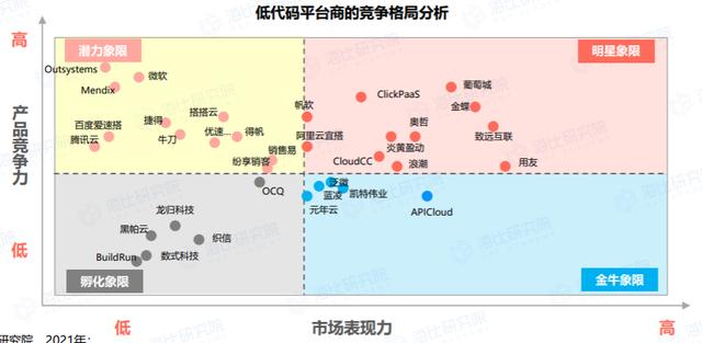 終于有人將低代碼開發(fā)講清楚了（低代碼開發(fā)是什么）