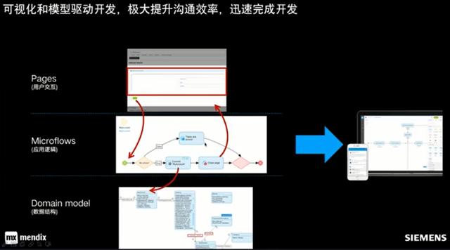 試用西門(mén)子Mendix低代碼開(kāi)發(fā)平臺(tái)-低代碼還是無(wú)代碼？（低代碼 西門(mén)子）