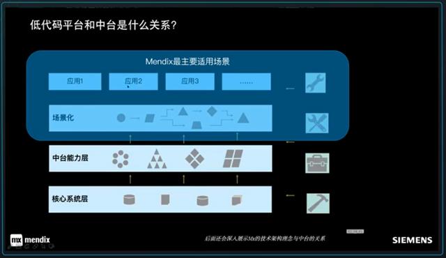 試用西門(mén)子Mendix低代碼開(kāi)發(fā)平臺(tái)-低代碼還是無(wú)代碼？（低代碼 西門(mén)子）