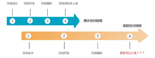 速e軟件工廠 軟件開發(fā)行業(yè)的“最強(qiáng)大腦”（速e軟件工廠怎么樣）