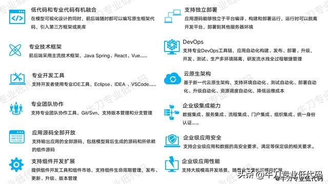 繞坑必看！專業(yè)低代碼選型必知的12項(xiàng)關(guān)鍵能力（低代碼平臺選型）