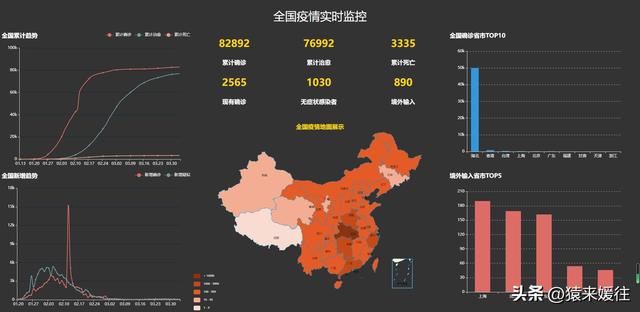 無極低碼：100套大屏可視化源碼，包含多個行業(yè)（無極平臺）