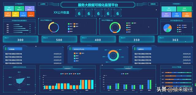 無極低碼：100套大屏可視化源碼，包含多個行業(yè)（無極平臺）