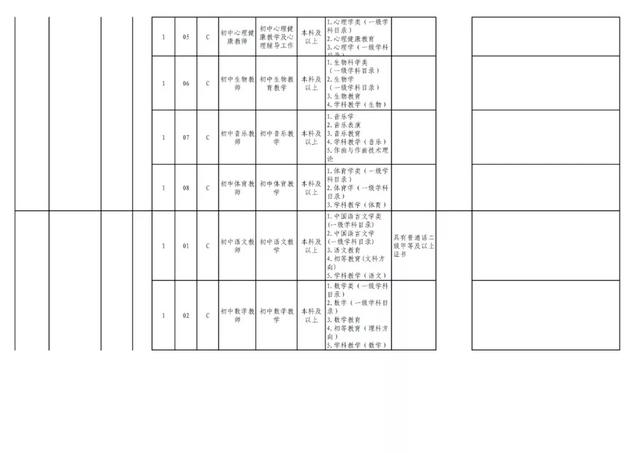 有編制！貴陽公開招聘教師525人（附職位表）（貴陽市編制教師2021年招聘525人,7月17日筆試!）