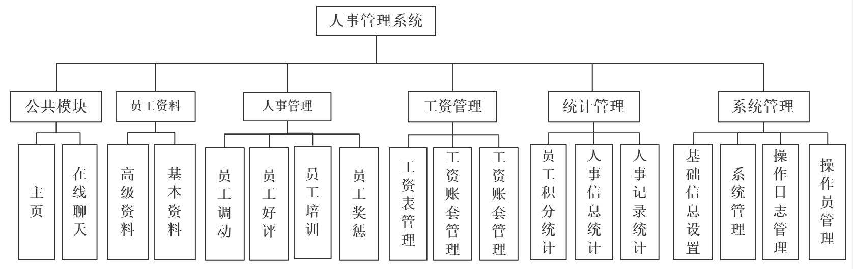 26個(gè)最佳開源免費(fèi)的OA辦公自動(dòng)化系統(tǒng)，接私活創(chuàng)業(yè)拿去改改（免費(fèi)開源oa系統(tǒng)代碼）