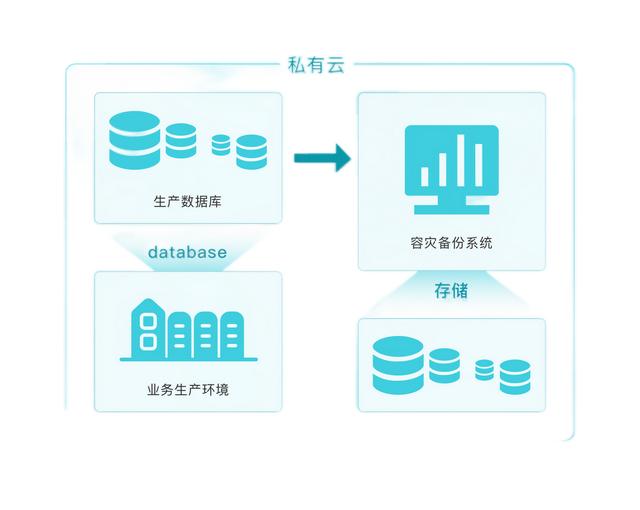 低代碼代理商選對(duì)合作對(duì)象，和靠譜的低代碼攜手共進(jìn)（低代碼平臺(tái)的實(shí)現(xiàn)方式）