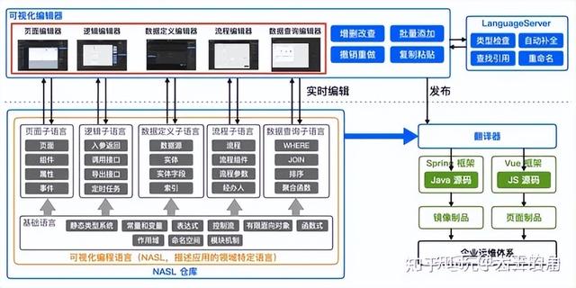 低代碼平臺之爭：CodeWave VS iVX，誰更勝一籌？（低代碼平臺對比）