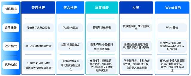 加班一周開發(fā)了報表系統(tǒng)，這個低代碼免費IT報表神器太好用了（報表源碼）