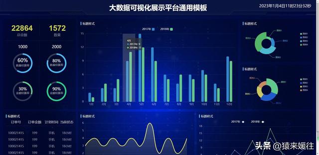 無極低碼：100套大屏可視化源碼，包含多個行業(yè)（無極平臺）