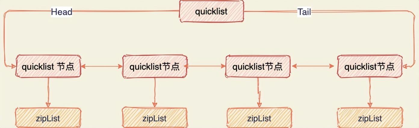 Redis 內(nèi)存優(yōu)化神技，小內(nèi)存保存大數(shù)據(jù)（redis 如何做內(nèi)存優(yōu)化-）