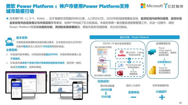 2021中國低代碼市場研究報告（中國低代碼發(fā)展）