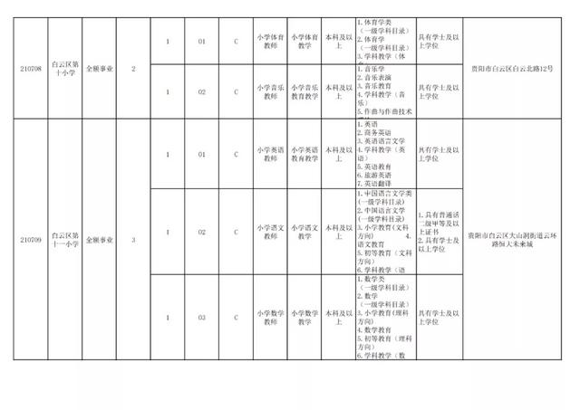 有編制！貴陽公開招聘教師525人（附職位表）（貴陽市編制教師2021年招聘525人,7月17日筆試!）