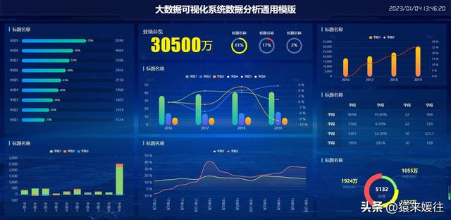 無極低碼：100套大屏可視化源碼，包含多個行業(yè)（無極平臺）